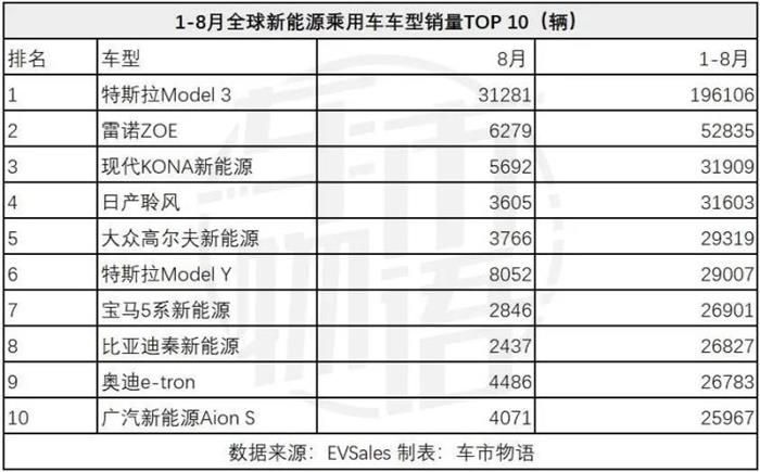 政策，新能源汽車,汽車銷量