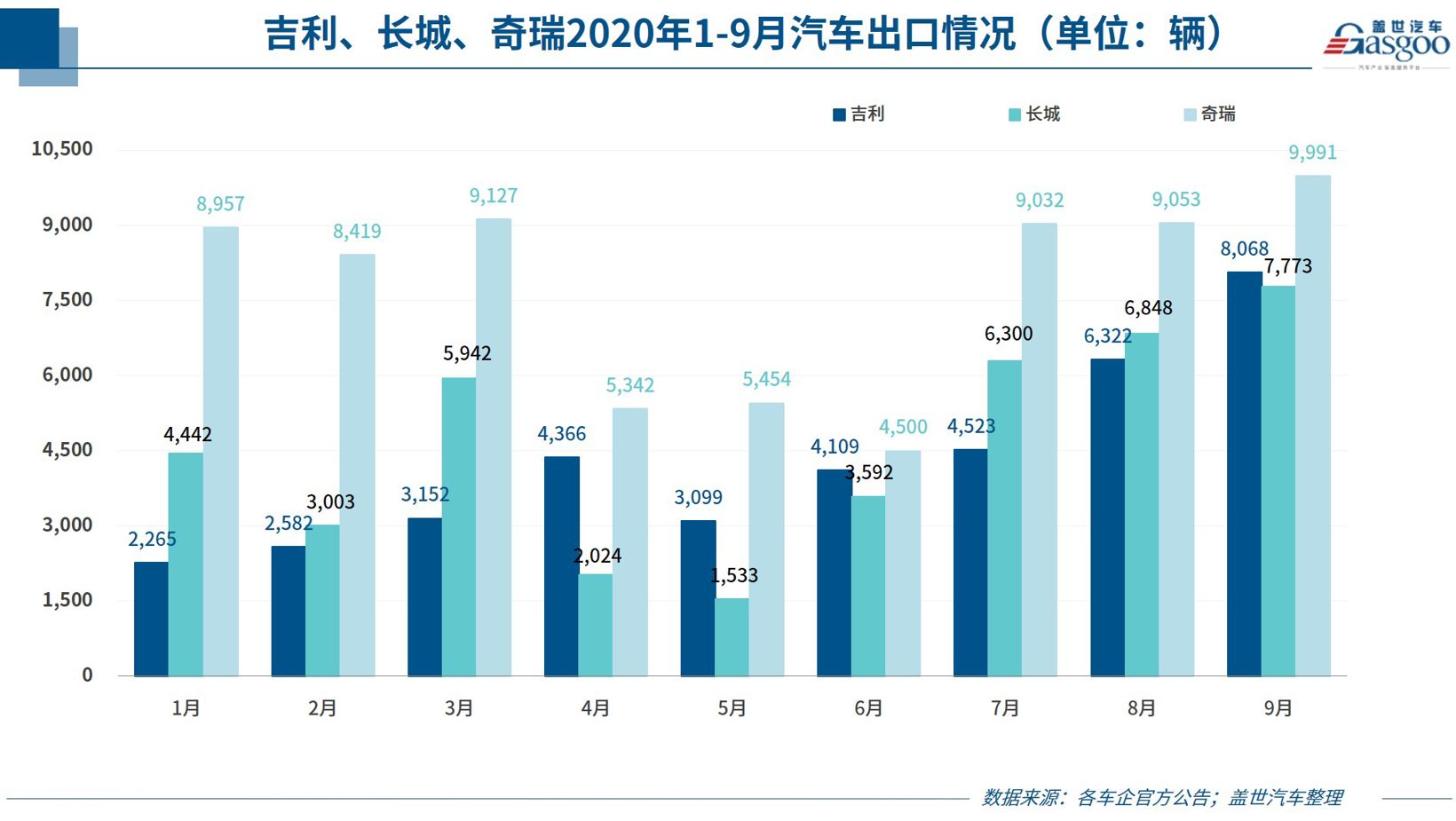 銷量，9月汽車銷量,車企銷量