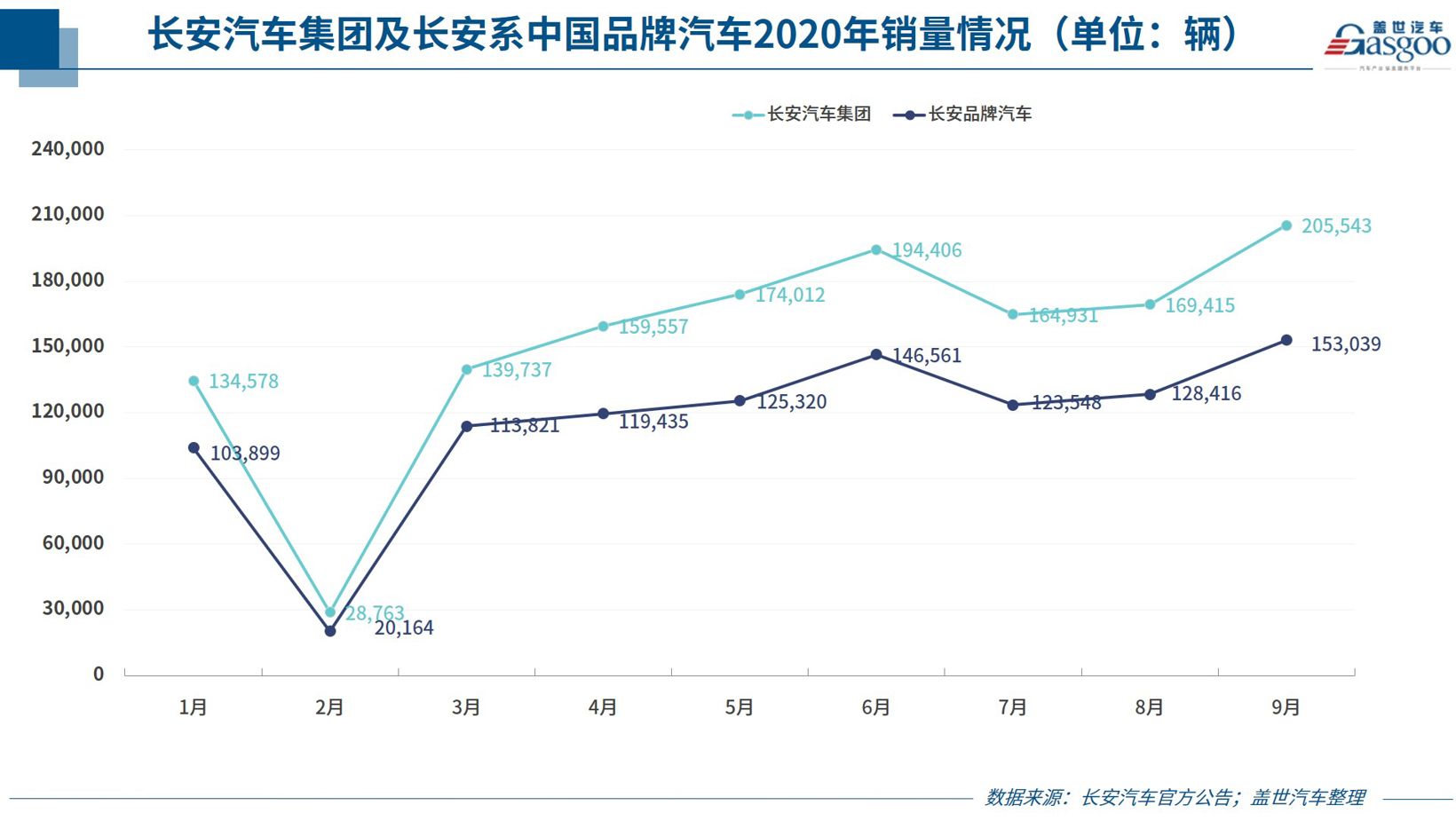 銷量，9月汽車銷量,車企銷量