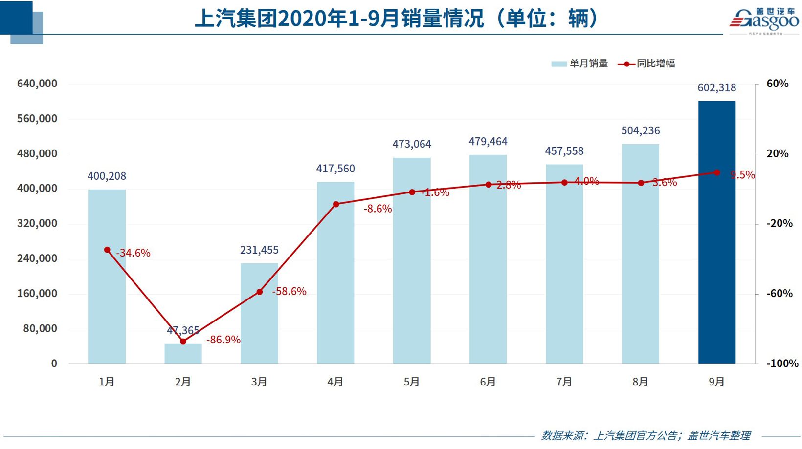 銷量，9月汽車銷量,車企銷量