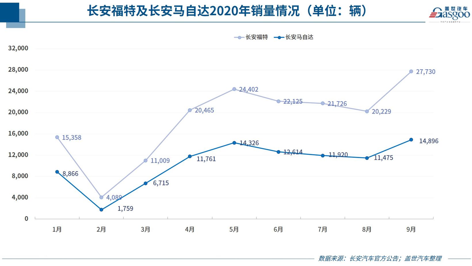 銷量，9月汽車銷量,車企銷量