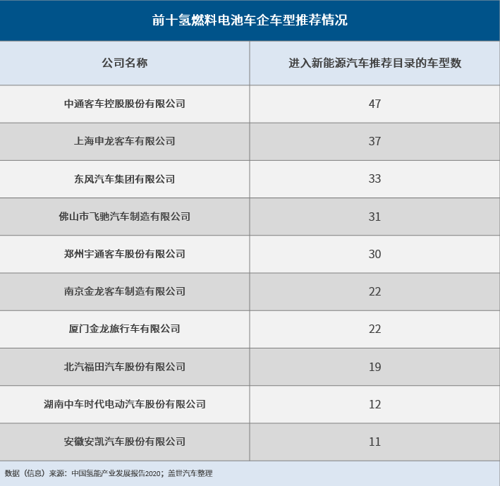 政策，電池，氫燃料，氫燃料電池汽車,氫能