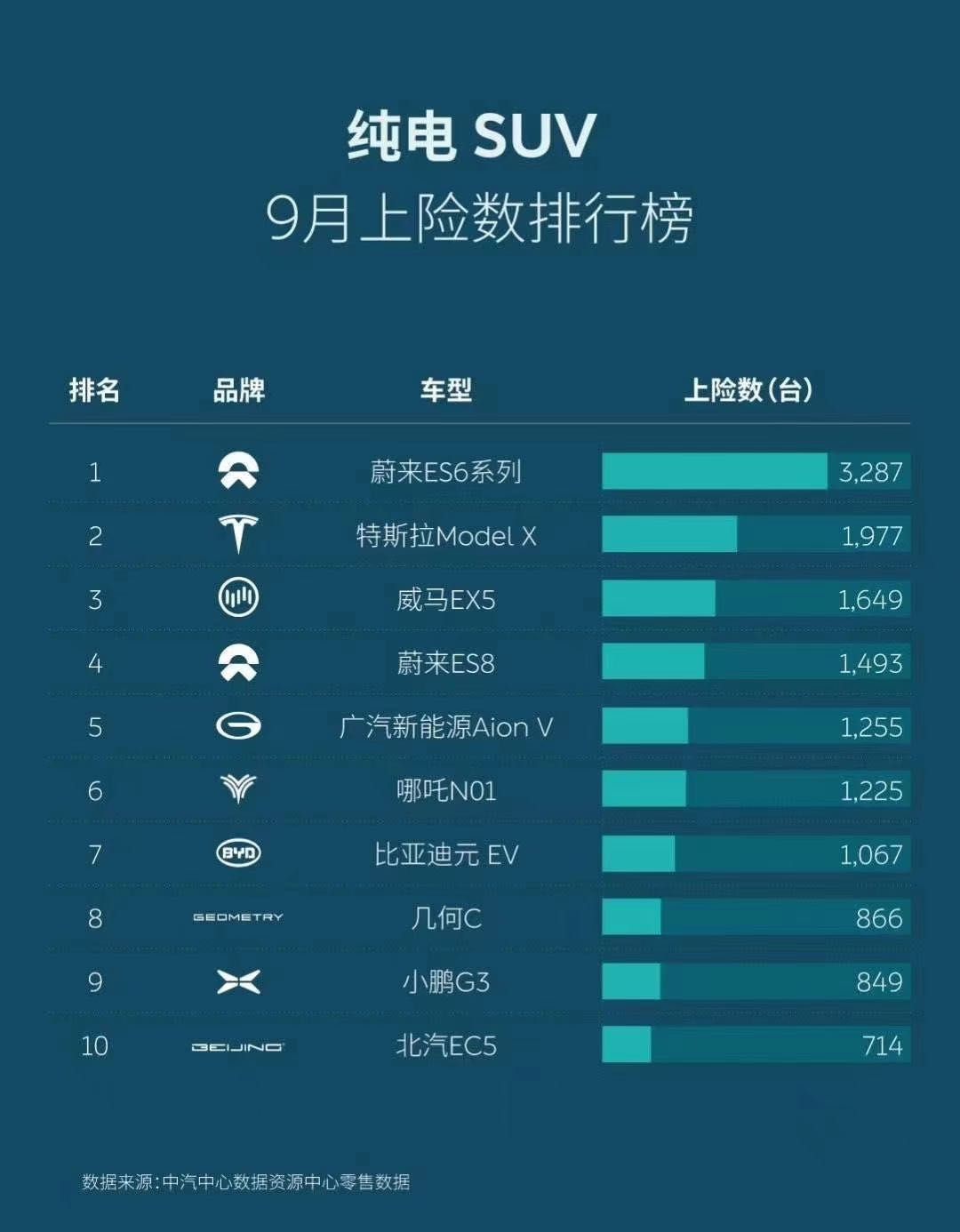 電動汽車，新車，SUV，自主品牌，北京車展  威馬 蔚來 特斯拉