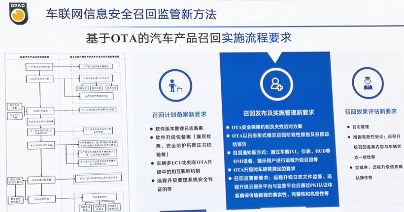 召回，電池，汽車召回