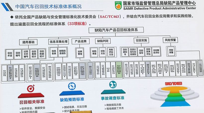召回，電池，汽車召回