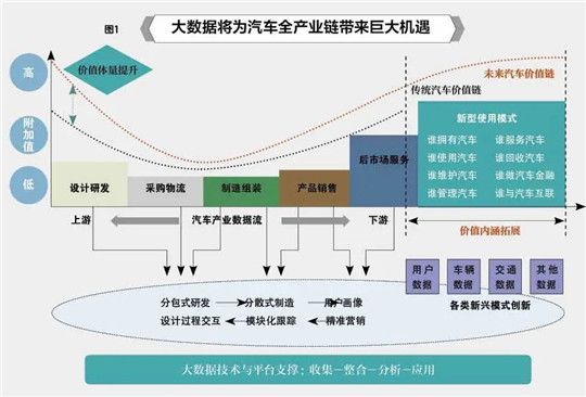 傳統車企,造車新勢力