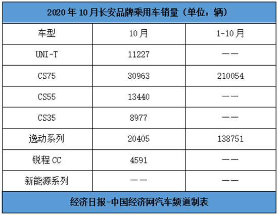 銷量，長城汽車，自主