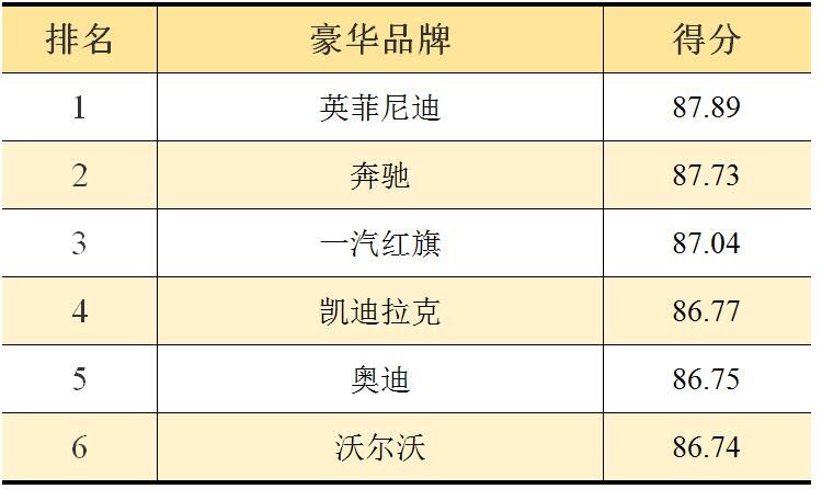 今年汽車售后服務滿意度結果公布 六年內首降