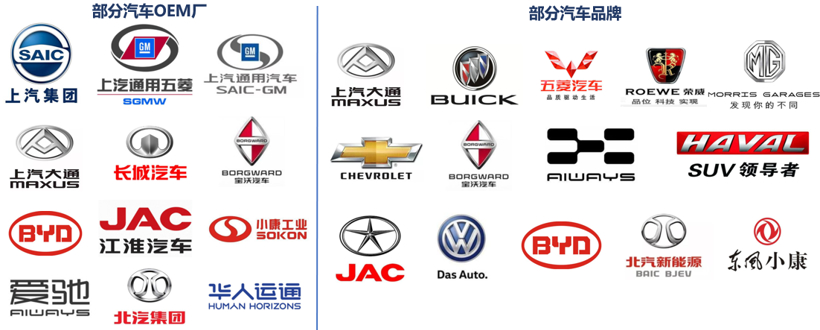 艾拉比,汽車OTA