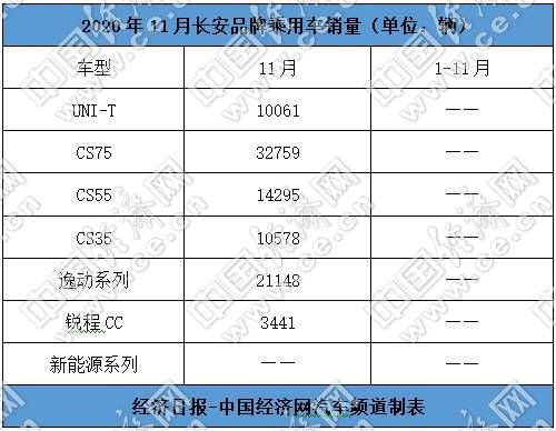 銷量，長安汽車，長安汽車銷量,吉利汽車銷量，長城汽車銷量