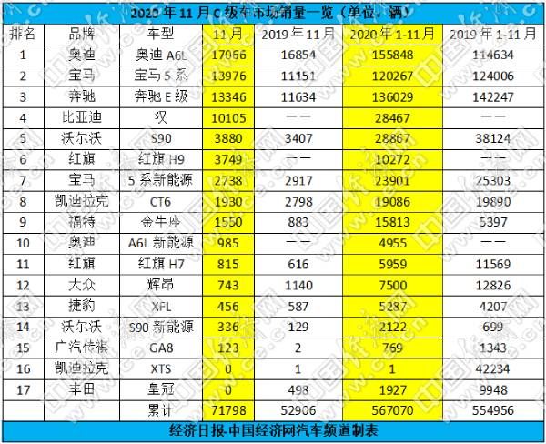 A6L鎖定全年銷冠 德系三強穩住頭部格局