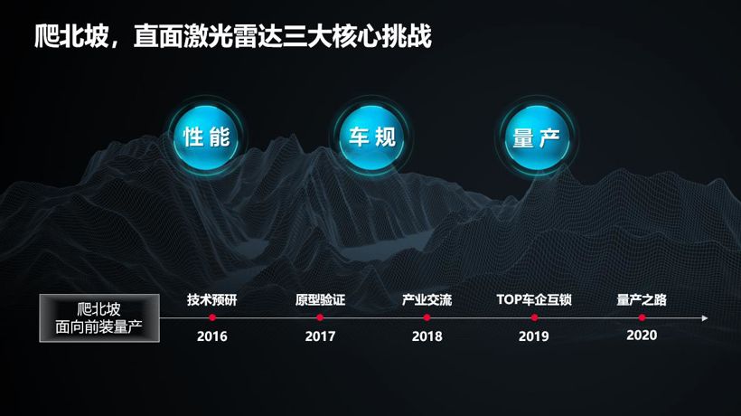 野心再顯 華為正式發(fā)布高性能激光雷達
