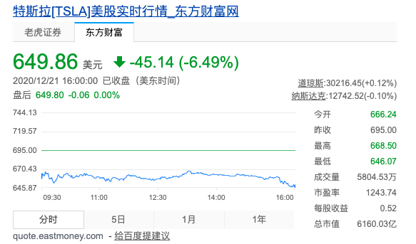 特斯拉，蘋果汽車，特斯拉,新能源汽車,自動駕駛