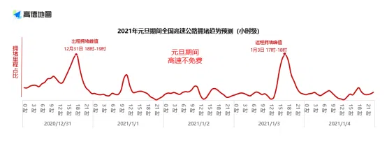 全國高速元旦假期前一日15時將迎出程高峰