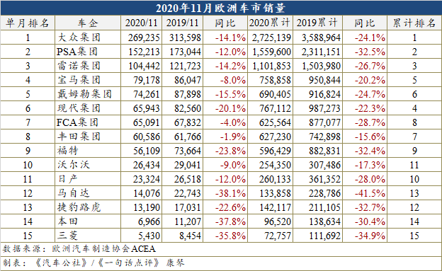 銷量，疫情，11月汽車銷量