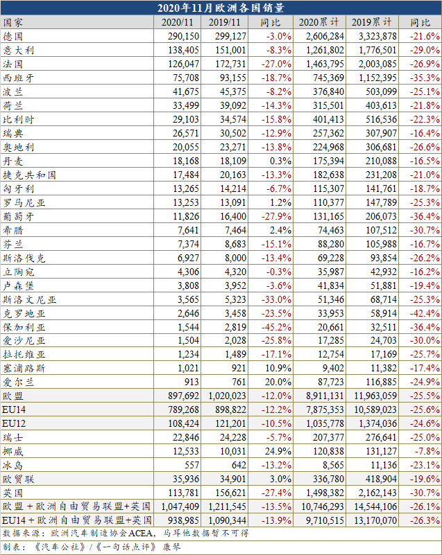 銷量，疫情，11月汽車銷量