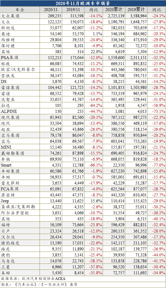銷量，疫情，11月汽車銷量