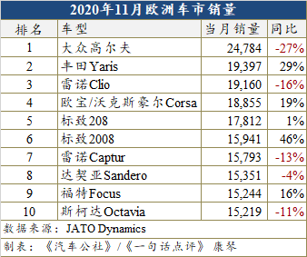 銷量，疫情，11月汽車銷量