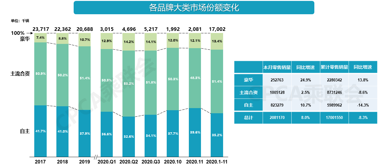 豪華車市場銷量猛增，日系豪華品牌卻亮起紅燈