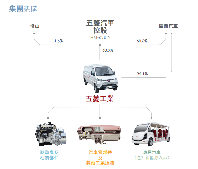 上汽通用五菱，上汽通用，五菱,新能源汽車,汽車銷量,特斯拉