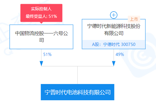 寧德時(shí)代，電池