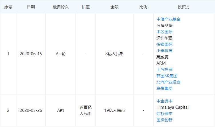 比亞迪