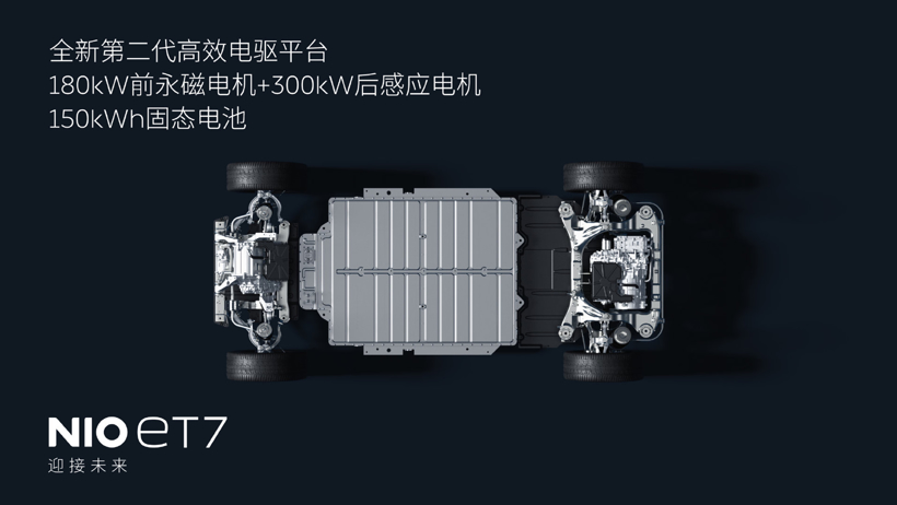蔚來，電池，換電