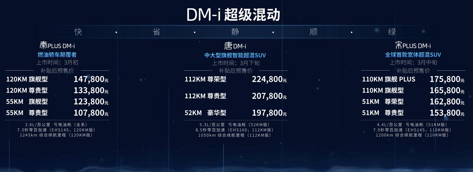 比亞迪，新能源,混動，比亞迪，DMi