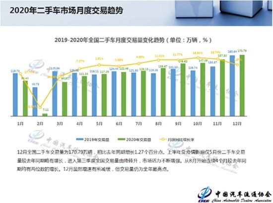 二手車，政策，二手車