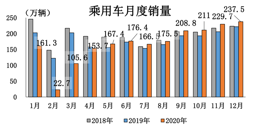 SUV，銷量，電池