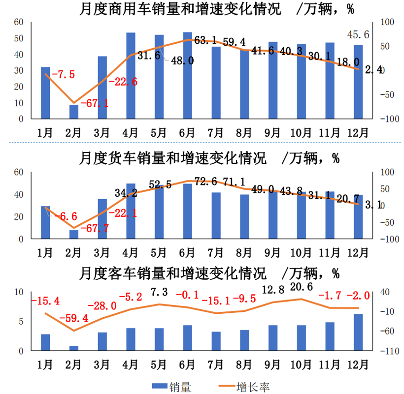 SUV，銷量，電池