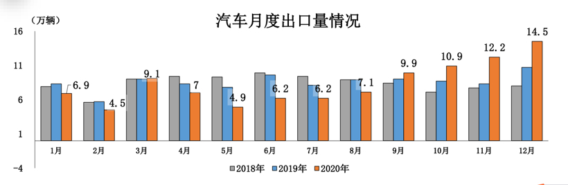 SUV，銷量，電池