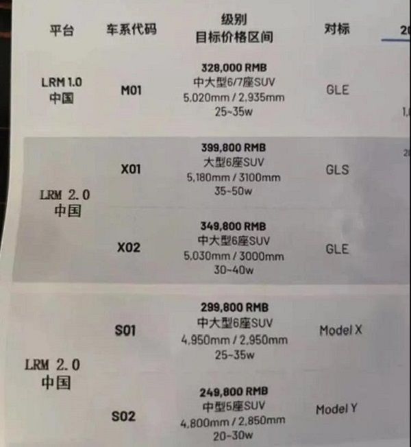 SUV，理想,汽車銷量