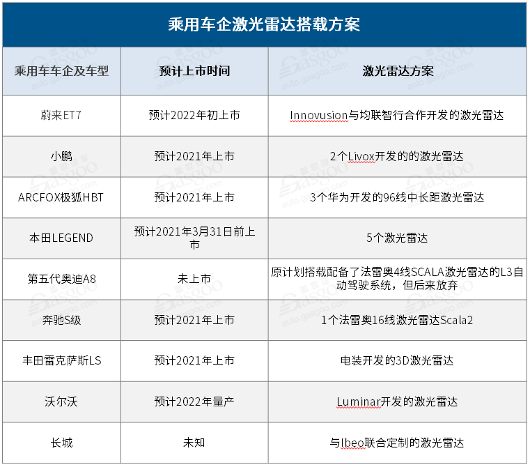 蔚來，自動駕駛，華為，激光雷達