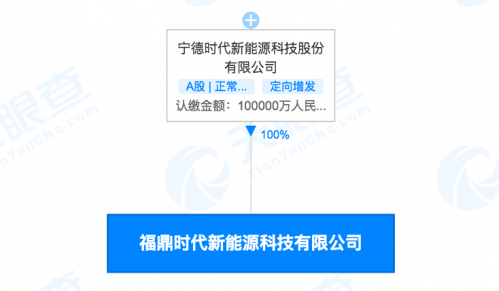 電動汽車，寧德時代，新能源汽車,寧德時代
