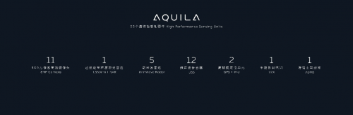 贏了馬力丟了算力 Model S與蔚來ET7誰更值得期待?