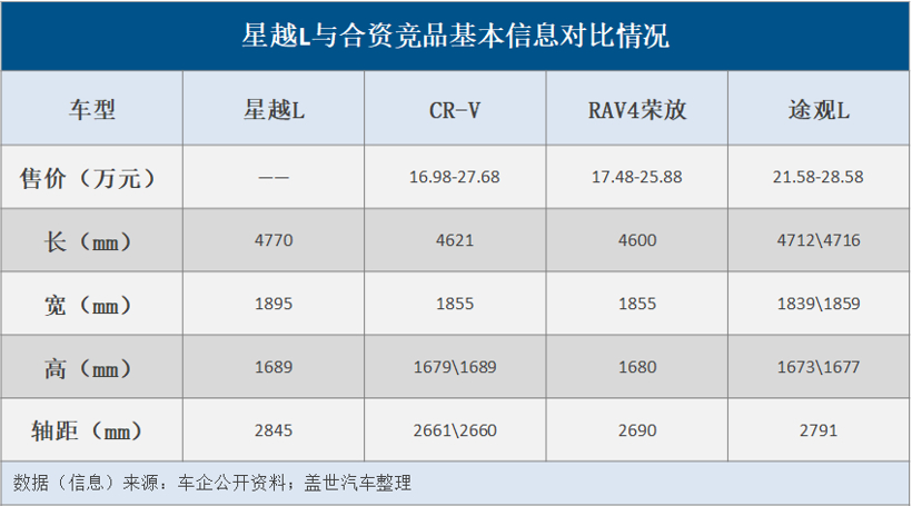 新車，吉利汽車，新車,吉利,星瑞,星越L