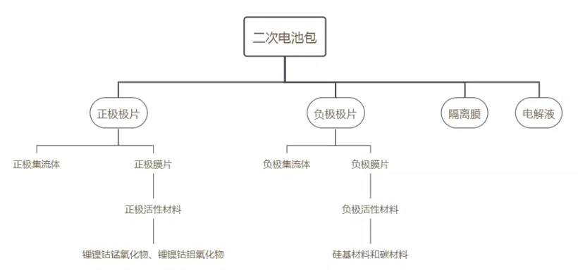 寧德時代鋰電池最新專利技術(shù)解讀