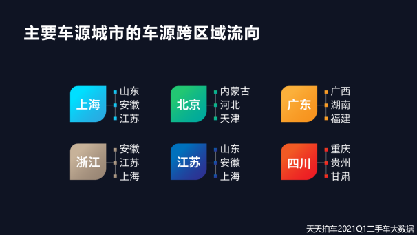 二手車，自主品牌，新能源二手車,二手車