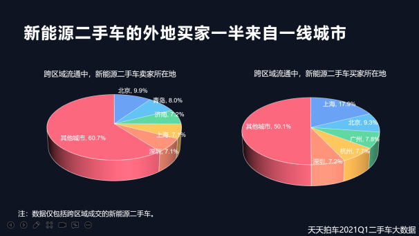 二手車，自主品牌，新能源二手車,二手車