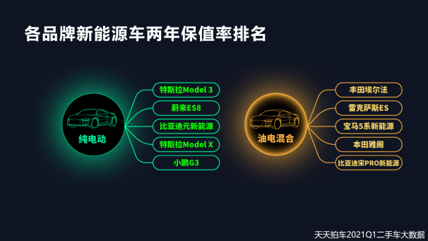 二手車，自主品牌，新能源二手車,二手車