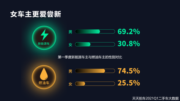 二手車，自主品牌，新能源二手車,二手車