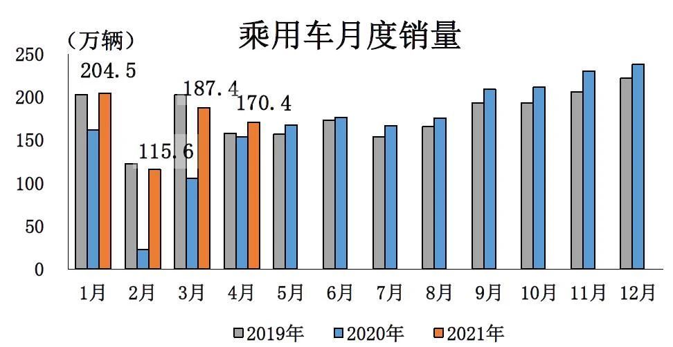 四月銷量分析：SUV“放飛”，中國品牌“搶攻”