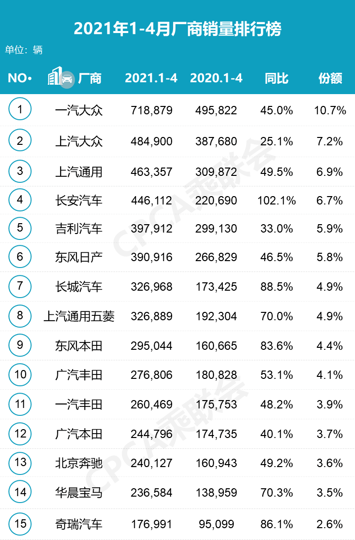 4月銷量看BBA：強勢增長又各自尋找新突破