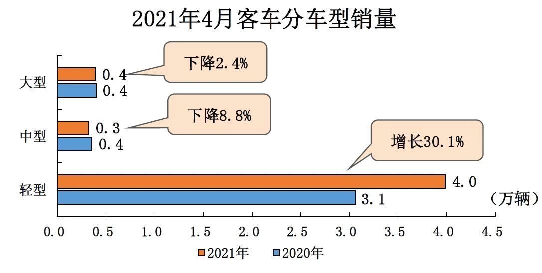 輕客市場最穩No.1，為何消費者只認它？
