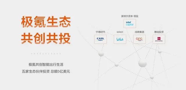 極氪獲5億美元投資，背后是共創(chuàng)的“一盤(pán)大棋”