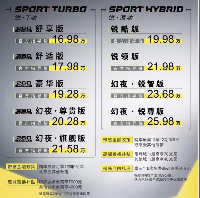 更年輕智能的全新雅閣上市，售價16.98萬起