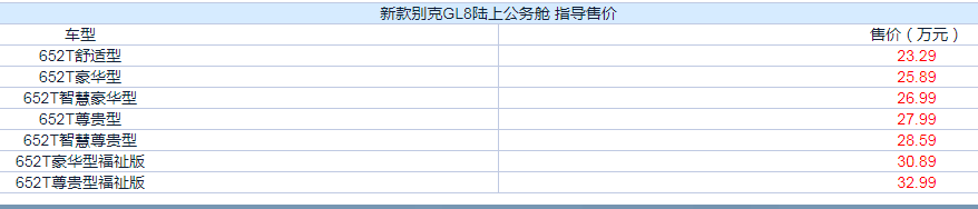 別克GL8陸上公務艙車型上市，售23.29萬起