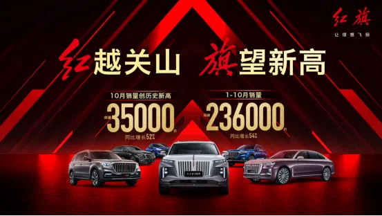 新紅旗10月銷量突破3.5臺，同比增長52%
