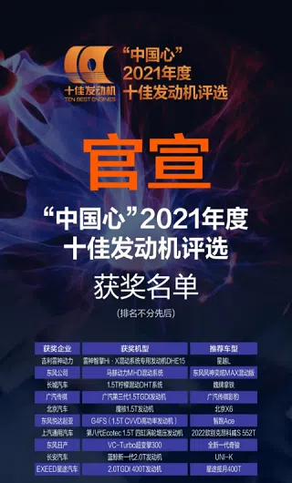 北汽魔核1.5T獲中國心十佳發(fā)動機(jī)大獎